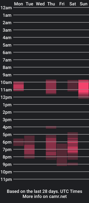 cam show schedule of veky_saliva01