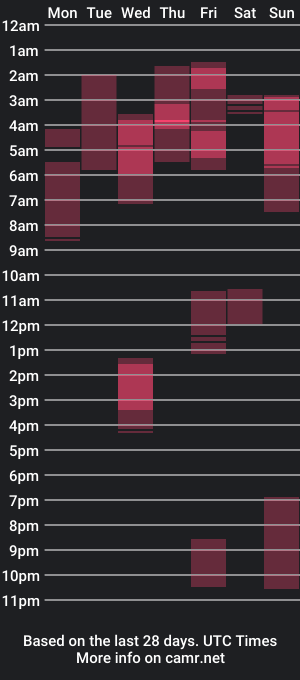 cam show schedule of vel_zola