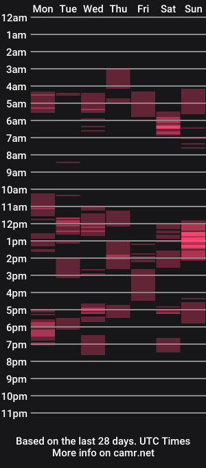 cam show schedule of velevet_o