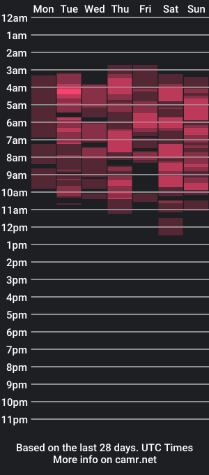 cam show schedule of velkarowland