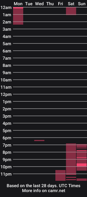 cam show schedule of vell_sye