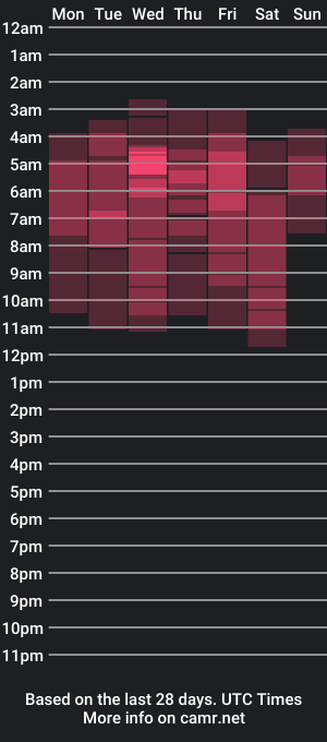 cam show schedule of vellarin