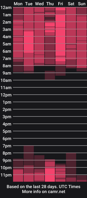 cam show schedule of vellarossa