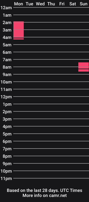 cam show schedule of velvet_vee