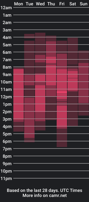 cam show schedule of velvetanna1