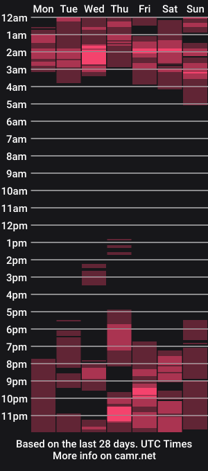 cam show schedule of velvetbarbie