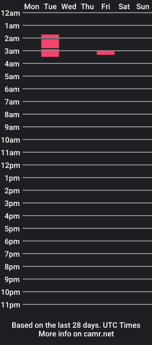 cam show schedule of velvetboyx