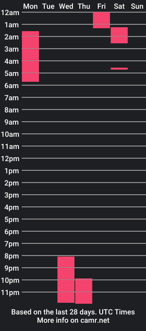 cam show schedule of velvetbxbe