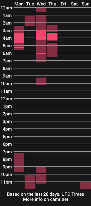 cam show schedule of velvetcleopatra