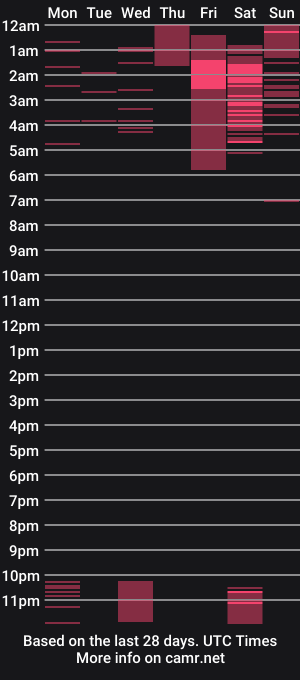 cam show schedule of velvetpurrfection