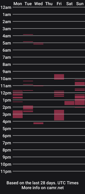 cam show schedule of velvetrain69