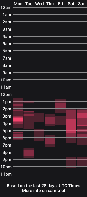 cam show schedule of velvetrose82