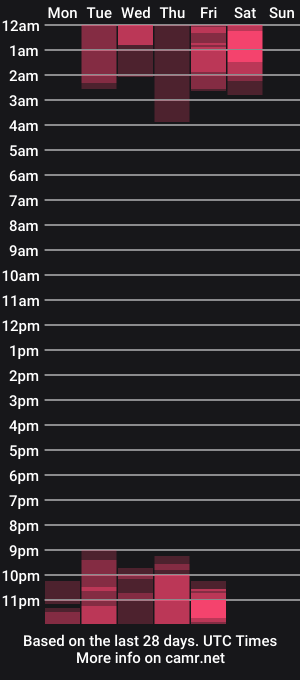 cam show schedule of velvetsugar3