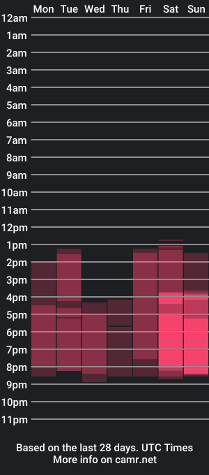 cam show schedule of velvetvalkyries