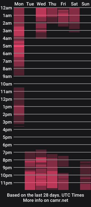 cam show schedule of ven_sst