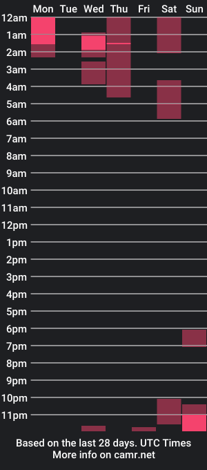 cam show schedule of venatdesophia