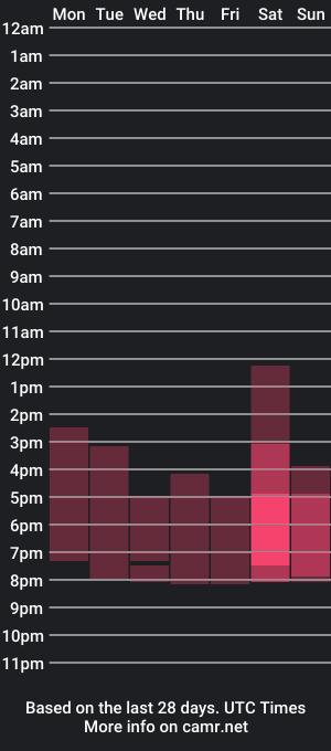 cam show schedule of venenaschwarz