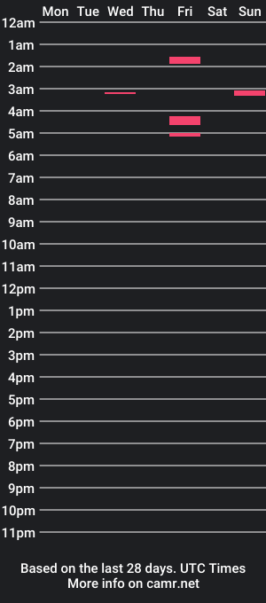 cam show schedule of venetmatias