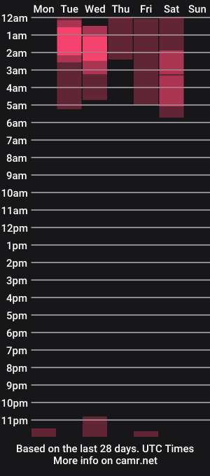 cam show schedule of venezolanacute
