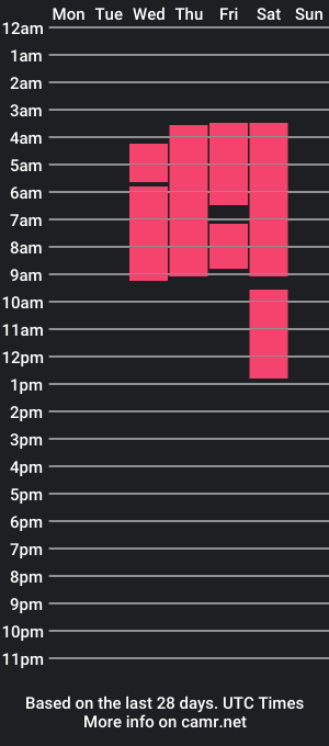 cam show schedule of venezuelan_and_bigass23_aws