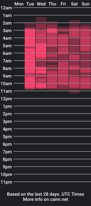 cam show schedule of veni__