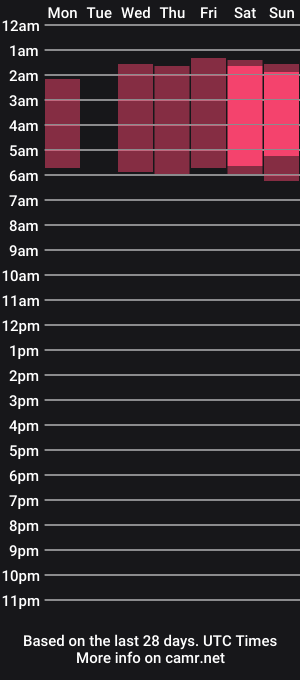 cam show schedule of venicebtchh