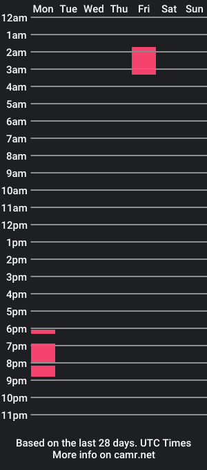 cam show schedule of vennus9