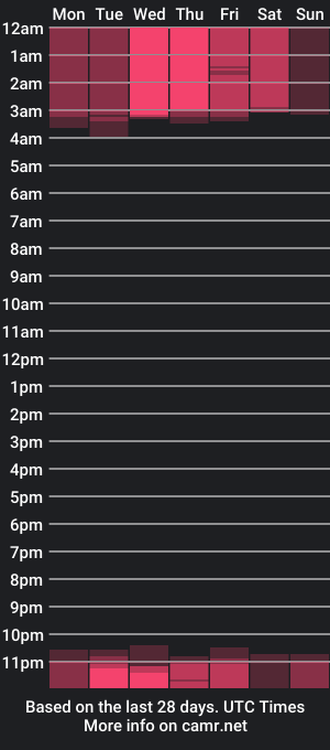 cam show schedule of vennus_dl