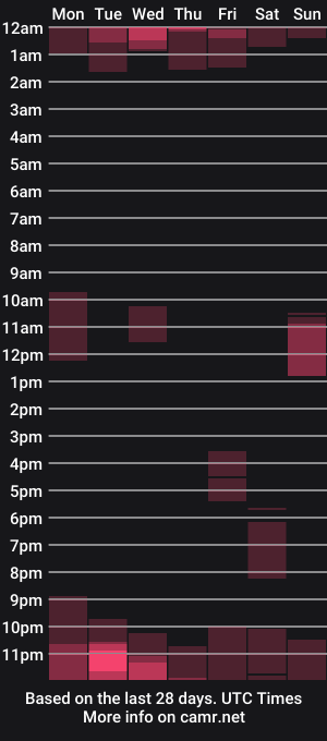 cam show schedule of venon28