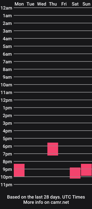 cam show schedule of venosso666