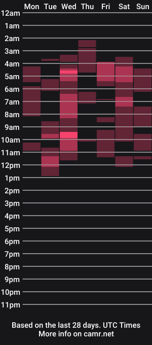cam show schedule of venus_1505