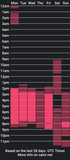 cam show schedule of venus_bss