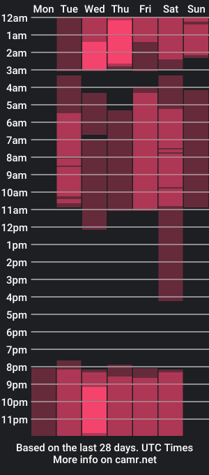 cam show schedule of venus_cius_