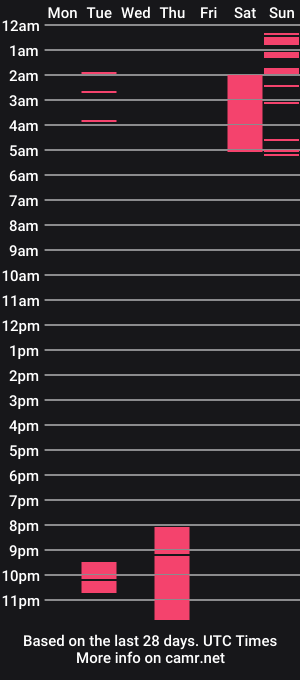 cam show schedule of venus_grace
