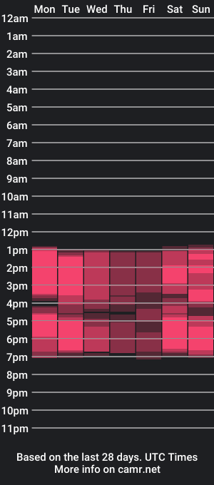 cam show schedule of venus_kim_