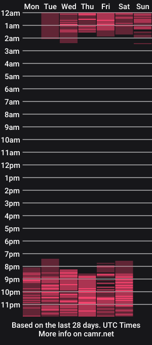 cam show schedule of venus_latin_01