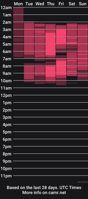 cam show schedule of venus_marquesa01
