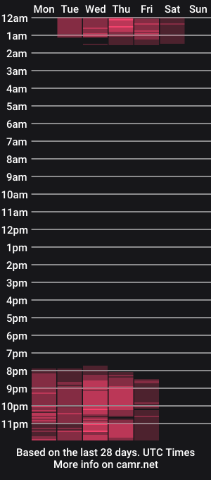 cam show schedule of venus_milf1