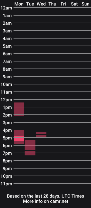 cam show schedule of venus_missy13