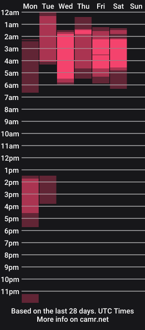 cam show schedule of venus_oats