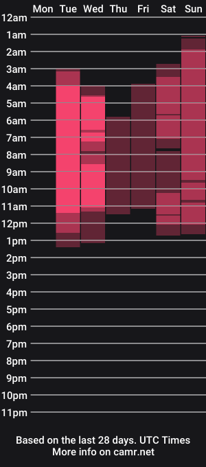 cam show schedule of venus_purple
