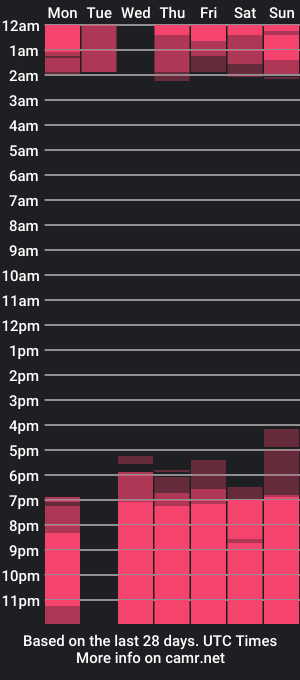 cam show schedule of venus_royce