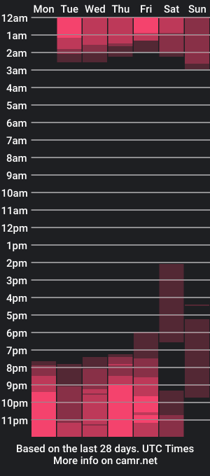 cam show schedule of venus_serenity