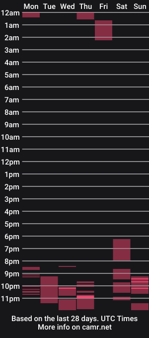 cam show schedule of venus_sunrise07xx