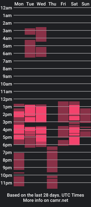 cam show schedule of venusandriki