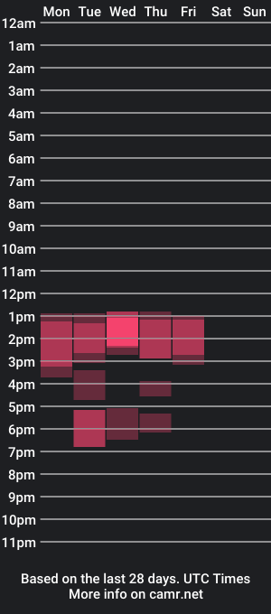 cam show schedule of venusandzeus