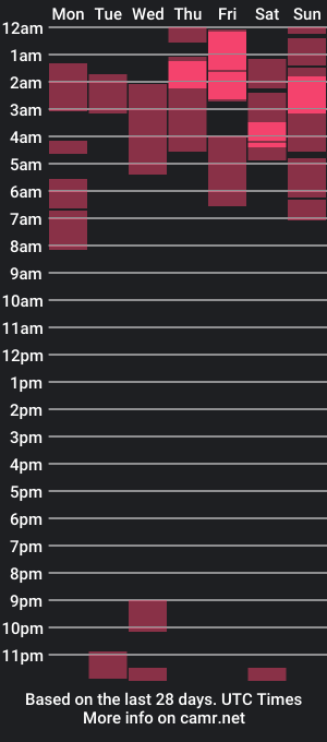 cam show schedule of venusastar