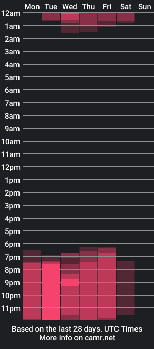 cam show schedule of venusbsq