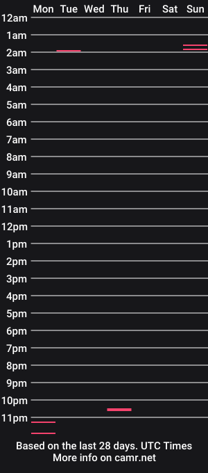 cam show schedule of venusdrug