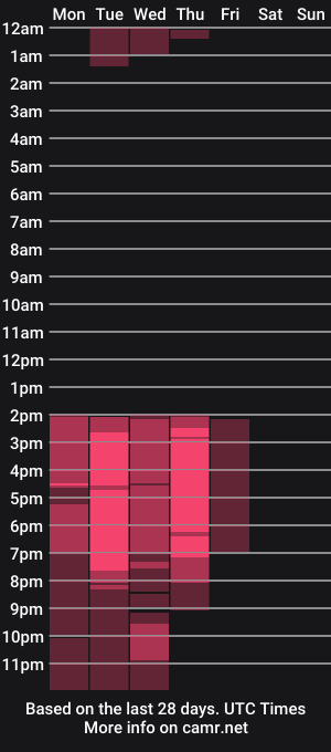 cam show schedule of venusfantasyy
